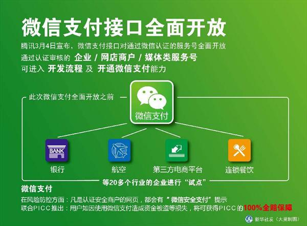 微信支付代理在娛樂(lè)支付的商機(jī)，微信支付替代百貨實(shí)體卡