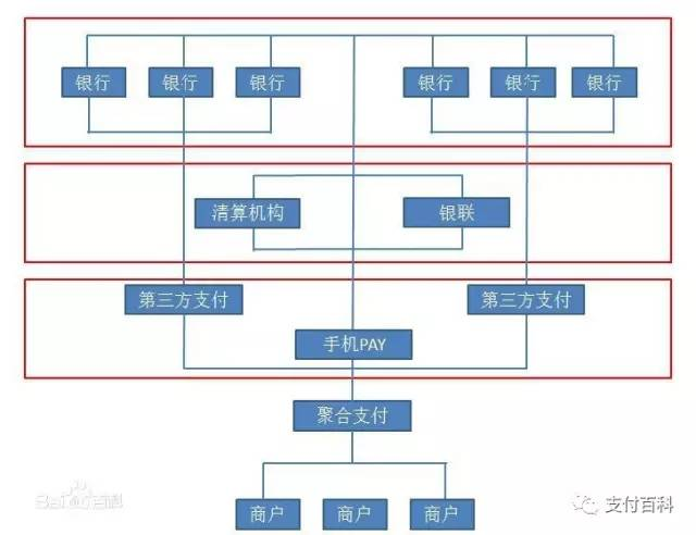 云收單便捷式聚合支付，創(chuàng)業(yè)加盟好項(xiàng)目