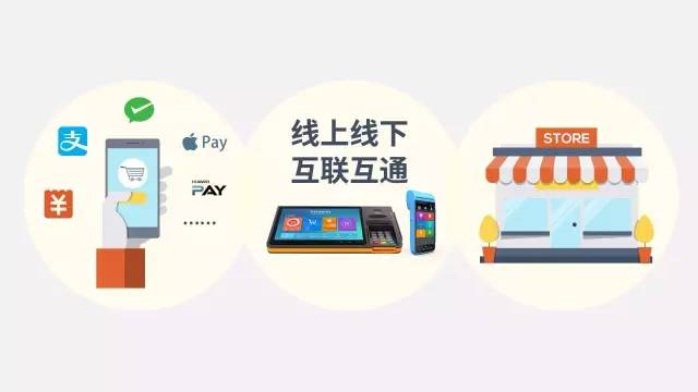 聚合支付怎么贏利的，平臺收費模式是怎樣的？