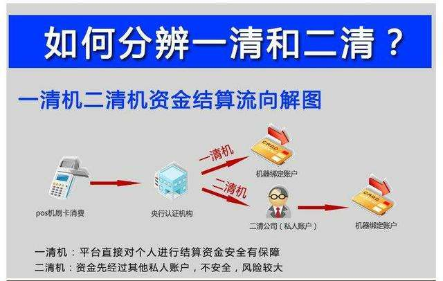 聚合支付二清是什么意思？如何識別二清，有什么危害？