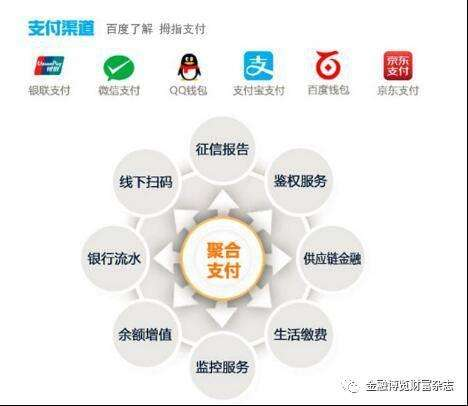 如何設(shè)計(jì)聚合支付系統(tǒng)，實(shí)現(xiàn)原理是什么？