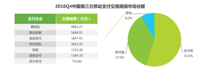 2017年移動支付研究報告，透視支付未來！