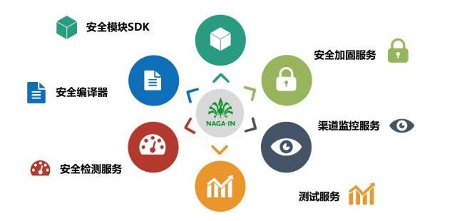 移動(dòng)支付SDK哪家比較強(qiáng)？有圖有真相！