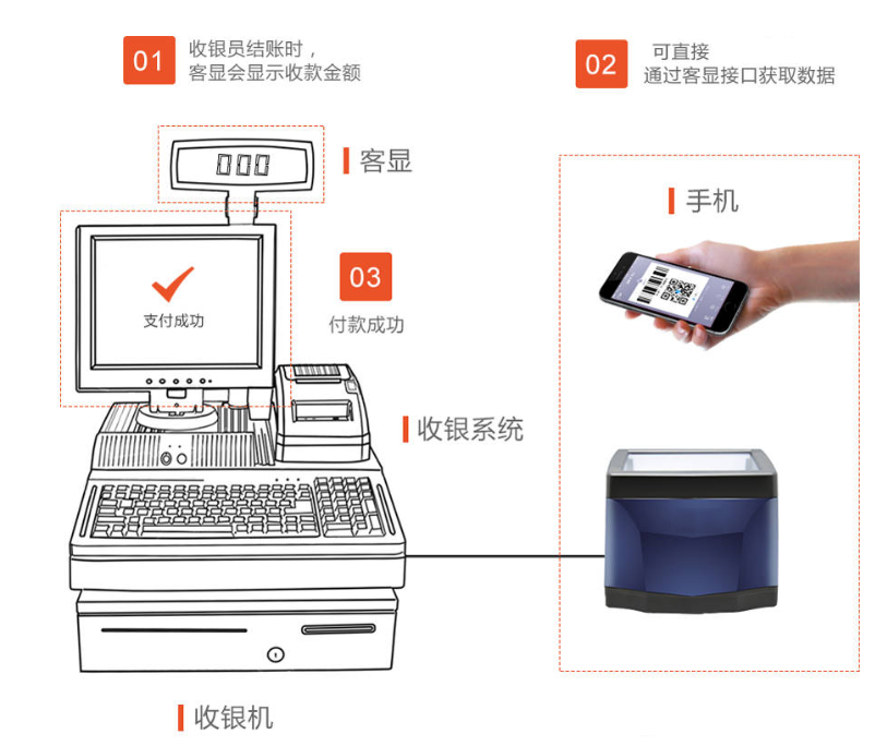 掃碼支付盒子哪個好？對商戶收款有哪些優(yōu)勢？