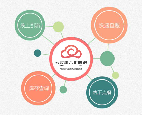 移動支付平臺哪家強？