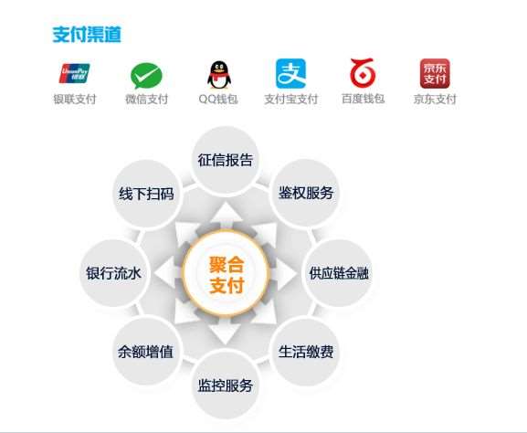 為什么說聚合支付的發(fā)展成為必然？
