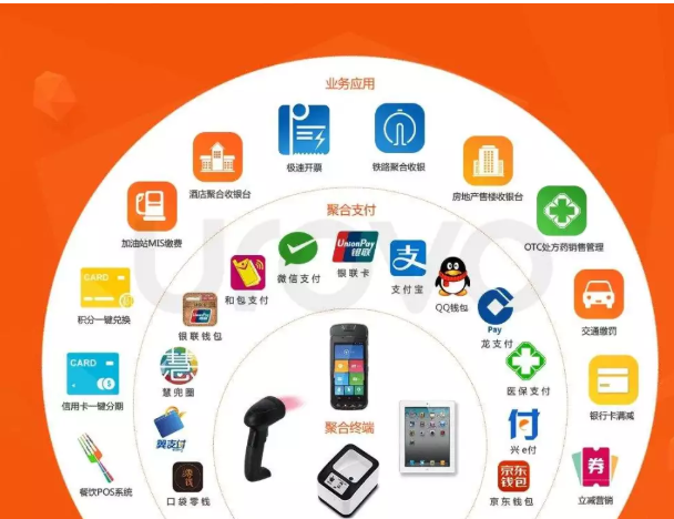 498科技云收單聚合支付背后的秘密究竟是什么？